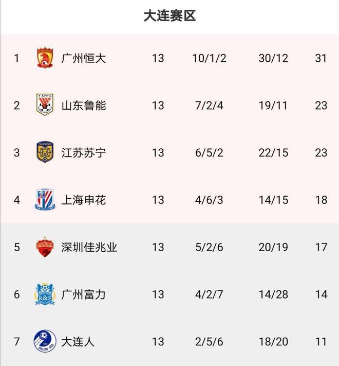乌克兰大胜，积分榜领先群雄